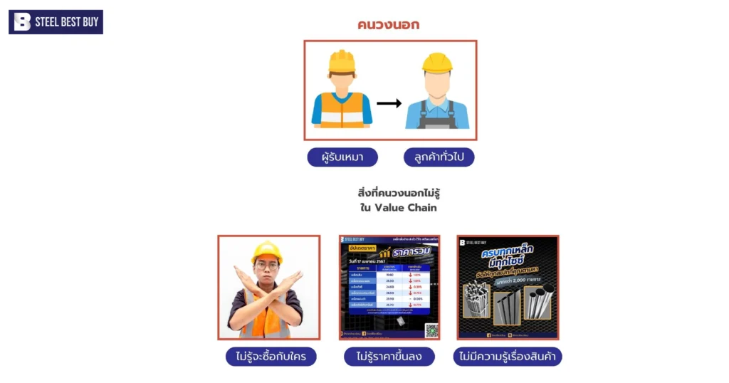 สตีลเบสท์บาย-คือใคร?
