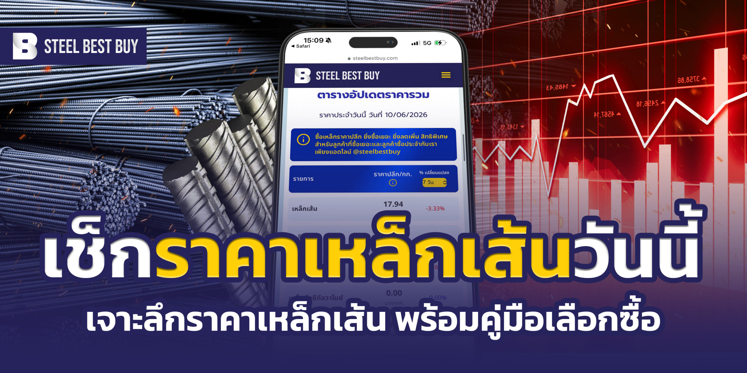 เช็ก ราคาเหล็กเส้น วันนี้ ที่ Steel Best Buy