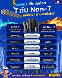 เปรียบเทียบเหล็ก T และ Non-T
