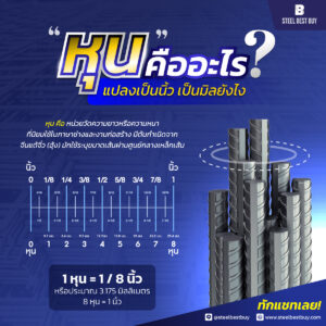 วิธีแปลงหน่วย หุน