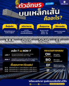 วิธีการอ่านสัญลักษณ์บนเหล็กเส้น